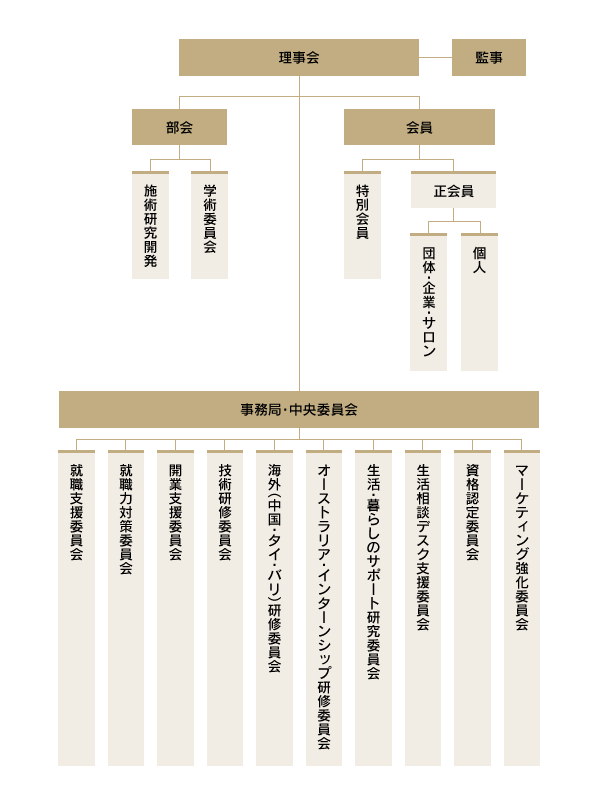 国際情報統括官組織